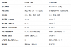 <strong>mini2.5的阐发取专家</strong>